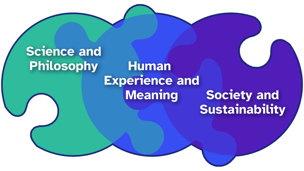 Center for Process Studies Program Areas: Science and Philosophy; Human Experience and Meaning; Society and Sustainability